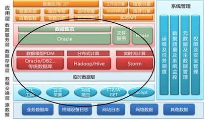 数据驱动未来 中国大数据产业在“十三五”时期的演进、挑战与投资机遇