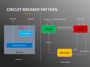 日处理20亿数据系统架构 高效数据处理服务的设计与实践